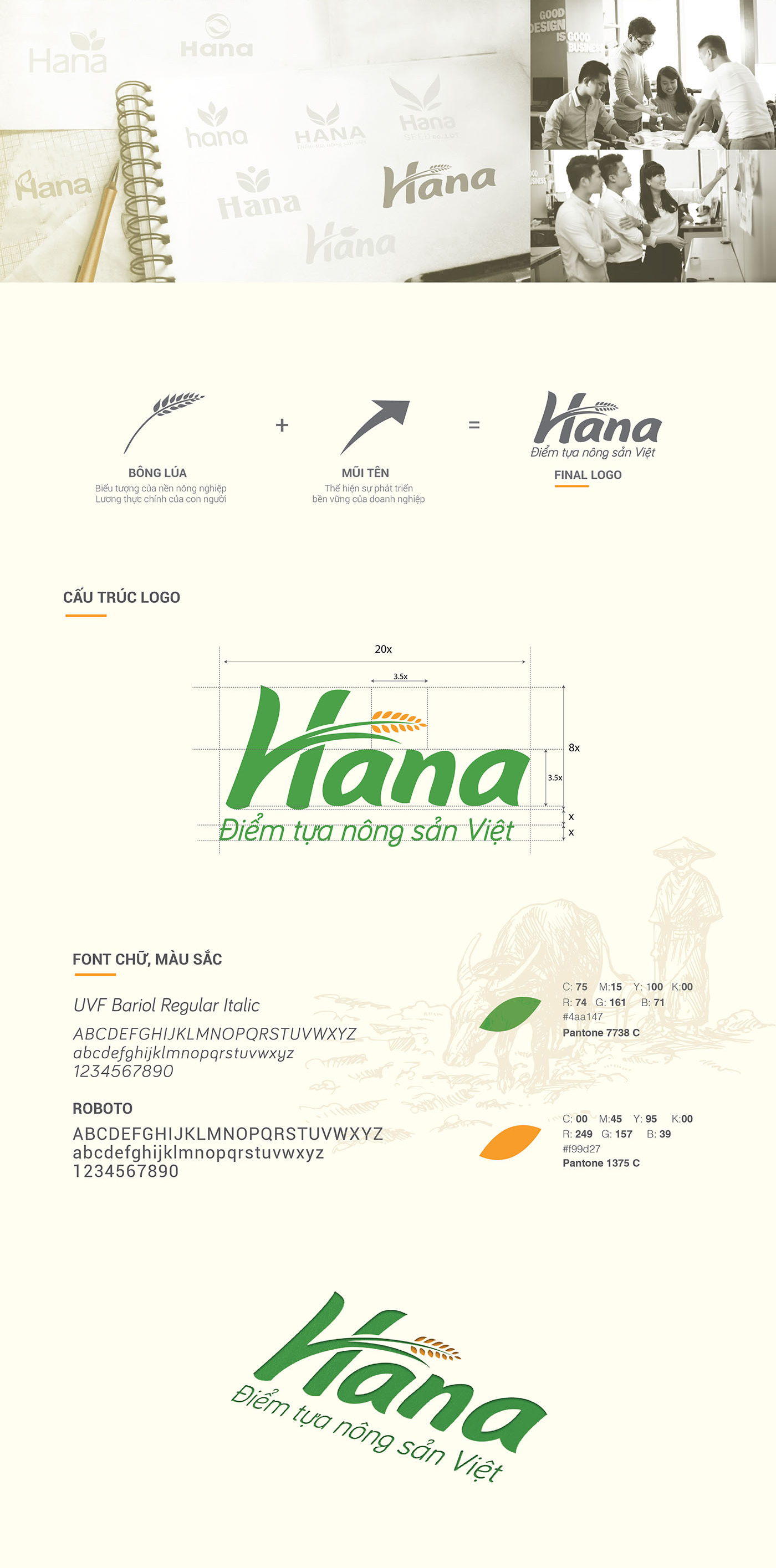 HANA - Thiết kế logo và nhận diện thương hiệu HANA